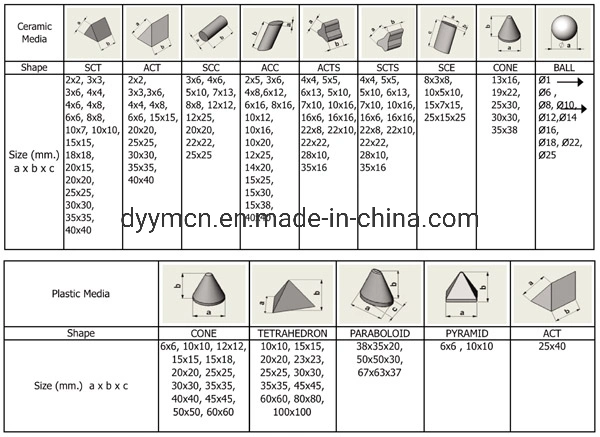 Vibratory Tumbler Abrasives Stainless Steel Ball Media for Mass Deburring and Polishing