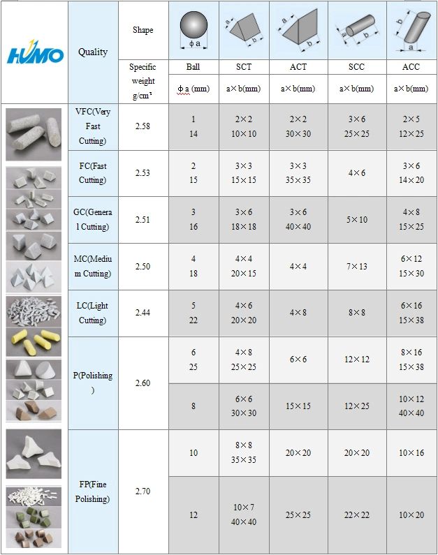 Tumbling Media for Deburring and Polishing Surface Mass Finishing